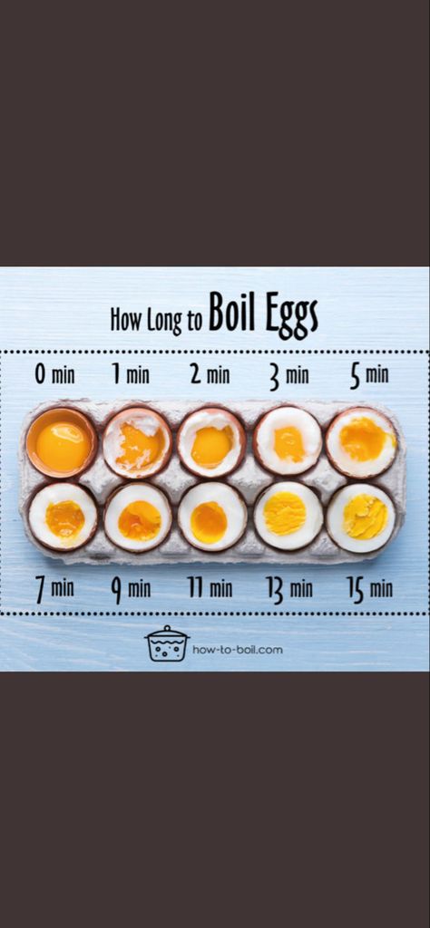 How Long Do U Boil Eggs, How Long Does It Take To Boil Eggs, How Long Do I Boil Eggs, How Long Do Boiled Eggs Last In Fridge, How Long To Cook A Boiled Egg, How Long Do You Boil Eggs, How Long To Boil Eggs, Boiled Eggs Recipes, Creative Egg Recipes