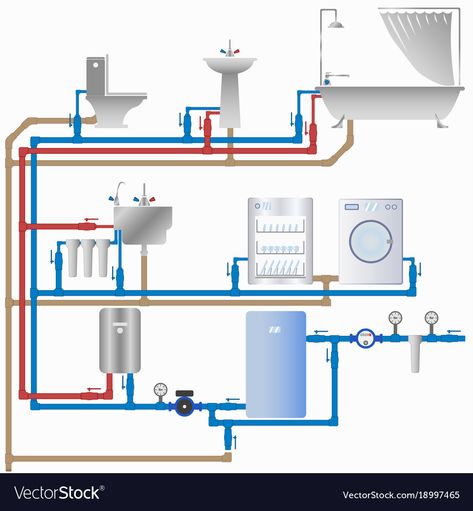 Plumbing Installation Plan, Plumbing Diagram, Plumbing Plan, Water Plumbing, Residential Plumbing, Sewage System, Plumbing Problems, Plumbing Installation, Diy Plumbing