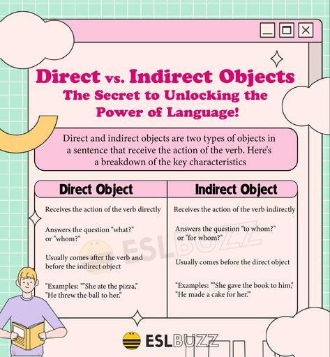 Direct and Indirect Objects Direct And Indirect Objects, Linguistics Study, Indirect Object, Direct Object, Human Body Activities, Body Parts Preschool, Hello Sticker, Sentence Examples, Prepositional Phrases