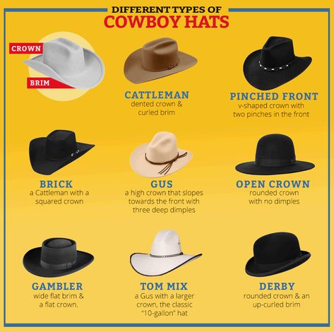 Styles Of Cowboy Hats, Womens Cowboy Hat Shapes, Cowboy Hat Shapes Style, Desert Dystopia, Hat Guide, Western Hat Styles, Resistol Hats, Cowboy Poetry, Cowboy Hat Styles