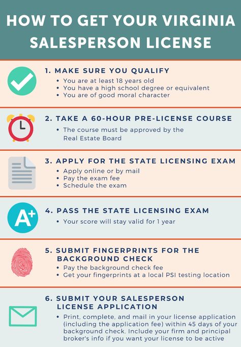 Virginia Real Estate Exam, Real Estate Listing Checklist, Real Estate Agent License, Become A Real Estate Agent, Real Estate Classes, Real Estate Checklist, Real Estate Exam, Becoming A Realtor, Real Estate Marketing Strategy