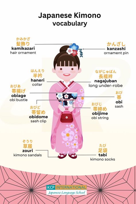 Different Types Of Kimonos, Clothes In Japanese, Kimono Sandals, Nice Info, Japanese Sandals, How To Wear Kimono, Happy Anime, Chinese Kimono, Winter Kimono