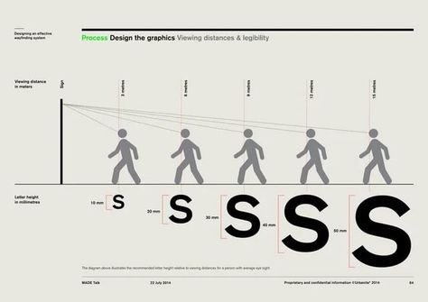 Signage And Wayfinding Design, Wayfinding System Design, Signage System Design, Wayfinding Graphics, Signage Systems, Process Diagram, Park Signage, Wayfinding Signage Design, Process Design