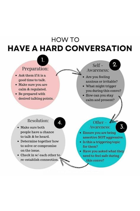 How To Have A Hard Conversation, How To Have Hard Conversations, Having Difficult Conversations, Conversation Tips, Hard Conversations, Gottman Method, Deep Conversation Starters, Relationship Growth, Communication Tips