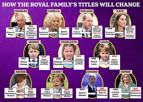 Meghan Markle Child, Prince Charlotte, Royal Family Tree, British Royal Family Tree, Royal Family Trees, Line Of Succession, King Charles Iii, Elisabeth Ii, Duchess Of Cornwall