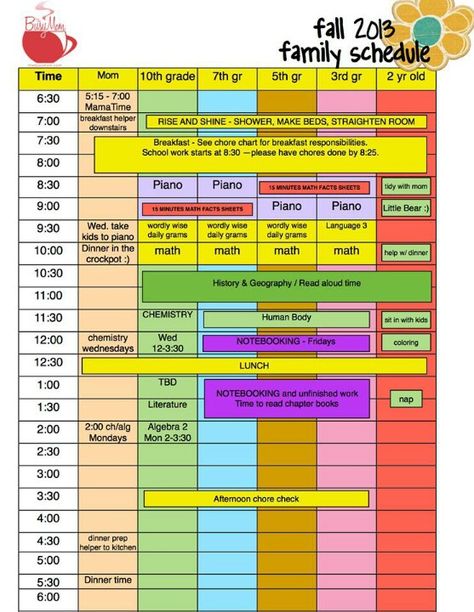 A sample daily homeschool schedule from The Busy Mom -  Not really the way I like to homeschool, but pinning because my brain needs structure right now. School Room Design, Homeschool Schedule Ideas, Home School Room Ideas, 2nd Grade Homeschool, Organized Homeschool, School Room Ideas, Homeschool Portfolio, Homeschool Room Organization, Schedule Ideas