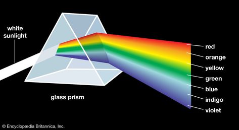 colour - The visible spectrum | Britannica Diy Study Table, Unit Of Time, Visible Spectrum, Light Wave, Light Energy, Color Spectrum, Visible Light, Prism Color, Complementary Colors