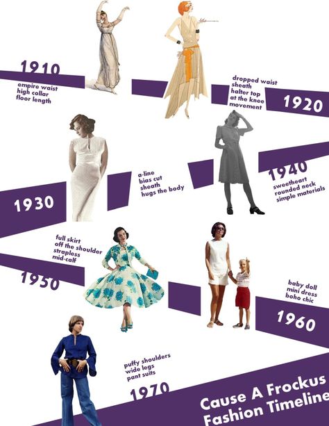 Vintage fashion through the decades  http://www.causeafrockus.com/2014/06/vintage-fashion-timeline/ Decade Fashion Timeline, Fashion History Timeline, 1970 Fashion, Decades Fashion, Fashion Through The Decades, 1900 Fashion, Fashion Timeline, Fashion Decades, Casual Attire For Women