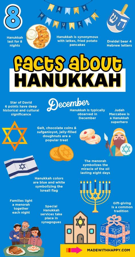 Learn some fun Facts About Hanukkah for kids of all ages! Explore the history, customs, and celebration of the Festival of Lights! Hannukah Traditions, What Is Hanukkah, Hannukah Crafts, Jewish Beliefs, Hanukkah Activites, Hanukkah Traditions, Hanukkah For Kids, Jewish Crafts, Fun Facts For Kids