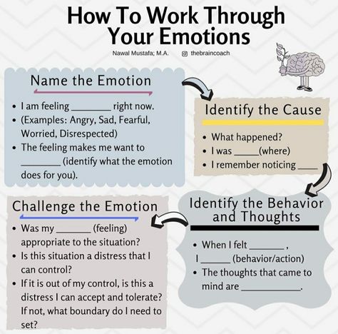 Solution Focused Therapy, Cbt Worksheets, Cbt Therapy, Clinical Social Work, Mental Health Therapy, Counseling Activities, Therapy Counseling, Counseling Resources, Emotional Awareness