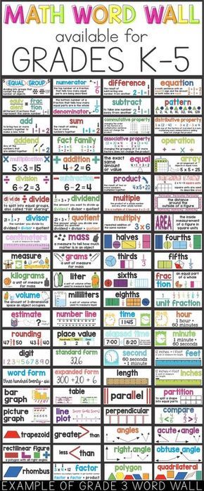 Math Word Wall, Math Word Walls, Word Walls, Algebraic Thinking, Math Anchor Charts, Math Vocabulary, Word Wall Cards, 3rd Grade Classroom, Math Words