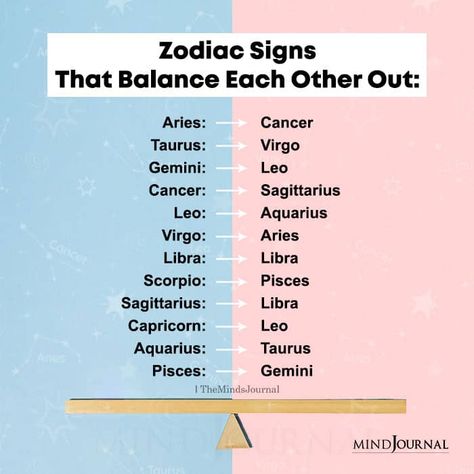 Pisces And Other Signs, Gemini With Other Signs, Cancers And Sagittarius, Gemini X Leo, Pisces And Gemini, Leo And Gemini, Aries And Virgo, Leo And Capricorn, Sagittarius And Pisces