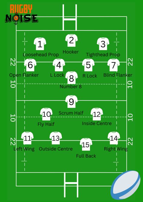 Rugby Union positions explained? – Rugby Noise Rugby Aesthetic, Workouts For Rugby Players, Rugby Conditioning Workouts, Rhyming Words List, Rugby Strength And Conditioning, Basic Rugby Rules, Rugby Illustration, Rugby Party, Rugby Pitch