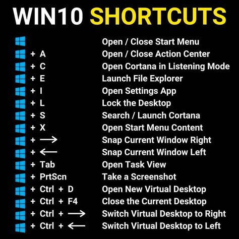 Keyboard Shortcuts Symbols, Pc Code, Best Hacking Tools, Computer Keyboard Shortcuts, Excel For Beginners, Basic Computer Programming, Computer Lessons, Computer Shortcut Keys, Microsoft Excel Tutorial