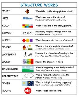 visualizing and verbalizing questioning cards - Google Search Lindamood Bell, Visualizing And Verbalizing, Oral Language Activities, Writing Hooks, Sensory Words, Preschool Skills, Read 180, Eld Ideas, Arts Classroom