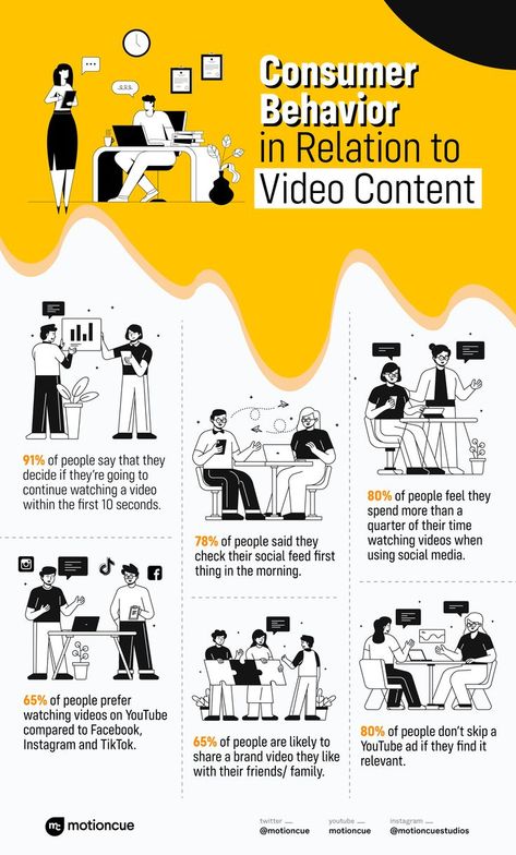 #video #marketing 6 Infographic Design, Education Infographic Design, Infographic Design Ideas, Modern Infographic Design, Survey Infographic, Video Marketing Ideas, Marketing Infographics, Infographic Layout, Infographic Inspiration