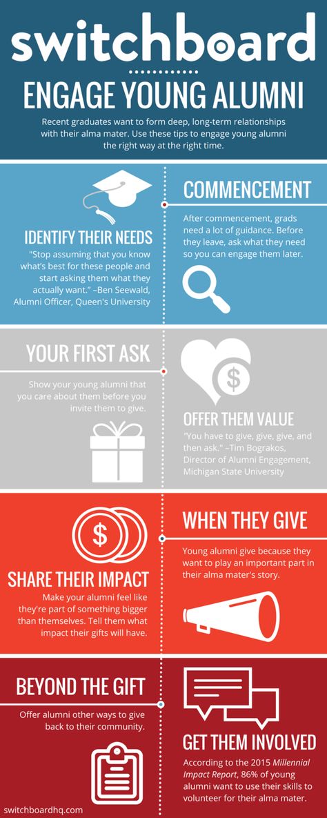 Engage young alumni infographic Sorority Alumni Events, Alumni Events Ideas, Alumni Engagement, Alumni Event Ideas, Alumni Homecoming, Nonprofit Design, Engagement Strategy, Creative Fundraising, Alumni Events