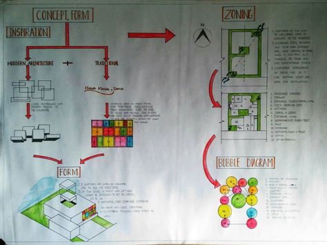 Zone Diagram Architecture, Zoning And Concept Sheet Architecture, Residence Concept Sheet Architecture, House Zoning Diagram, Form Concept Architecture Ideas, Form Analysis Architecture, Zoning Sheets Architecture, Architecture Jury Sheets, Program Formulation Architecture Sheet