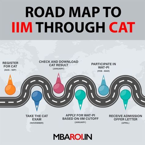 Roadmap to IIM through CAT Exam Iim Ahmedabad Motivation, Iim Motivation, Iim Bangalore, Iim Ahmedabad, Extra Knowledge, Cat Exam, Vision Board Book, Career Affirmations, Study Inspiration Quotes