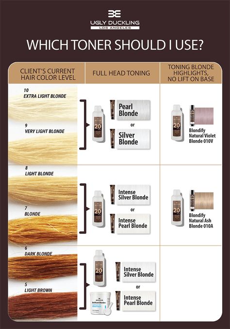 How To Tone Hair At Home Blondes, Hair Level Chart, Tone Hair At Home, Toning Bleached Hair, Blonde Toner, Hair Levels, Bleach And Tone, Yellow Hair Color, Hair Foils