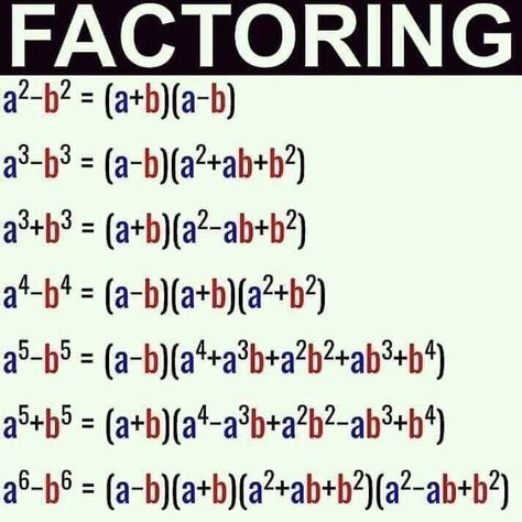 Math Formula Chart, Teaching Math Strategies, Math Quotes, Math Charts, Learning Mathematics, Math Tutorials, Study Flashcards, Math Notes, Basic Math Skills