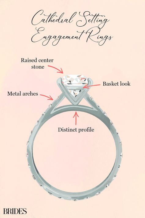 Everything You Need to Know About the Cathedral Setting Cathedral Ring Setting With Hidden Halo, Round Cathedral Pave Engagement Ring, Cathedral Princess Engagement Ring, Cathedral Ring Setting Oval, Cathedral Vs Non Cathedral Ring, Oval Diamond Cathedral Setting, Oval Solitaire Cathedral Engagement Ring, Round Diamond Cathedral Setting, Cathedral Radiant Ring