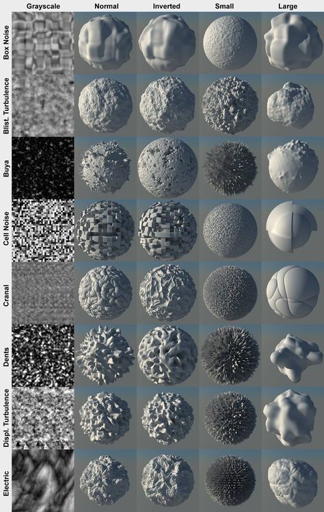 Procedural Noise Texture Pack in Blender - 3DArt 3d Max Tutorial, Vray Tutorials, Noise Texture, Polygon Modeling, Cinema 4d Tutorial, 3d Modeling Tutorial, Blender Tutorial, 3d Tutorial, 3d Texture