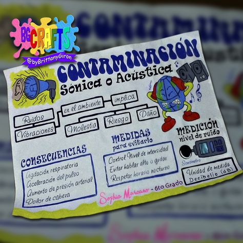 Pancarta sobre la "Contaminación Sónica/Acústica" 🔊🫨 Material de apoyo para proyecto escolar 🏫 #BGCRAFTS 👐🏼🎨 #byBrittanyGiron 👩🏽‍🎨 Diseño personalizado. Dibujado y pintado a mano en papel bond de medida 90cm x 60cm. #laminasescolares #pancartasescolares #proyectosescolares #cartelerasescolares #pancartacontaminacion #pancartacontaminacionsonica #pancartacontaminacionacustica #contaminacionsonica #contaminacionacustica #pancartasobrecontaminacion Papel Bond, Abc