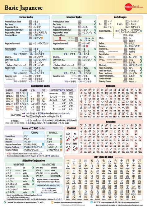 Grammar Cheat Sheet Grammar Cheat Sheet, Japan Language, Japanese Verbs, Grammar Chart, Learn Japan, Japanese Grammar, Basic Japanese, Bahasa Jepun, Materi Bahasa Jepang