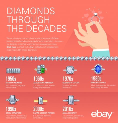 ebay diamond infographic 204 Diamond Infographic, Famous Engagement Rings, Diamond Facts, Engagement Season, Ring Trends, Diamond Education, Cindy Crawford, Eternity Band Diamond, Baguette Diamond