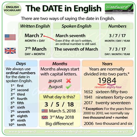 How to say the DATE in English - The difference between American English and British English when saying the date. - (Have you seen our video about this topic?) Woodward English, English Poster, British And American English, English Vocab, English Language Teaching, British English, English Writing Skills, English Activities, English Tips