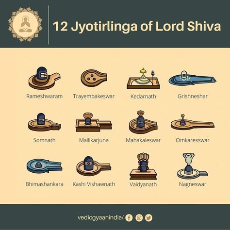 Kedarnath Jyotirlinga, 12 Jyotirlinga, Shiva Purana, Devotional Topics, Rudra Shiva, Shiva Sketch, Indian Culture And Tradition, Sanskrit Language, Indian History Facts