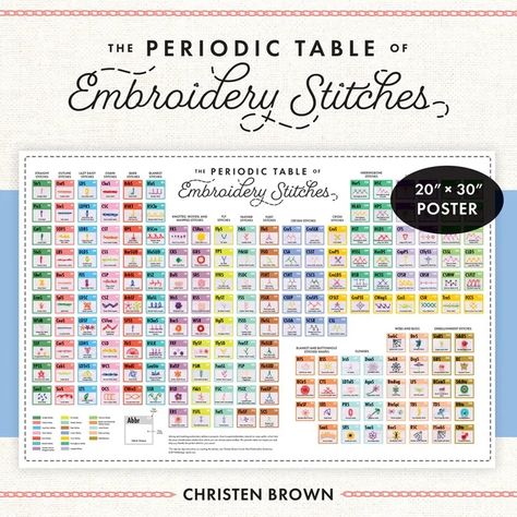 The Periodic Table of Embroidery Stitches Poster by Christen Brown | 9781644034514 | Can Do Books Embroidery Elements, Periodic Table Poster, Stitches Embroidery, The Periodic Table, Embroidery Tools, Embroidery Stitches Tutorial, Machine Embroidery Projects, Stitch Book, Creative Embroidery