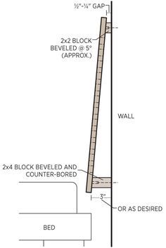 headboard, angled. (this is mounted on a wall at an angle, but I'd make it a stand alone headboard that's angled instead) Diy Modern Headboard, Plywood Headboard, Headboard Alternative, Wall Mounted Headboards, Modern Headboard, Diy Headboards, Wooden Headboard, Plywood Sheets, Diy Headboard