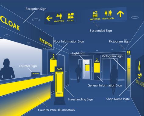 Information Signage, Directory Signage, Hospital Signage, Healthcare Interior Design, Wayfinding Signage Design, Guide System, Sign Board Design, Sign System, Light Guide