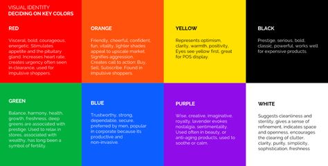 colors-by-personality Make A Color Palette, Colour Meaning, Negative And Positive Space, Color In Film, Color Symbolism, Increase Heart Rate, Color Personality, Color Meanings, Social Selling