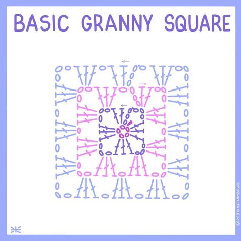 Crochet Granny Square Beginner Simple, How To Start A Granny Square, Crochet Basic Granny Square, Basic Granny Square Crochet Pattern Free, Basic Granny Square Crochet Pattern, Granny Square Crochet Diagram Charts, Granny Squares Pattern Free, Granny Square Crochet Pattern Diagram, Granny Square Diagram