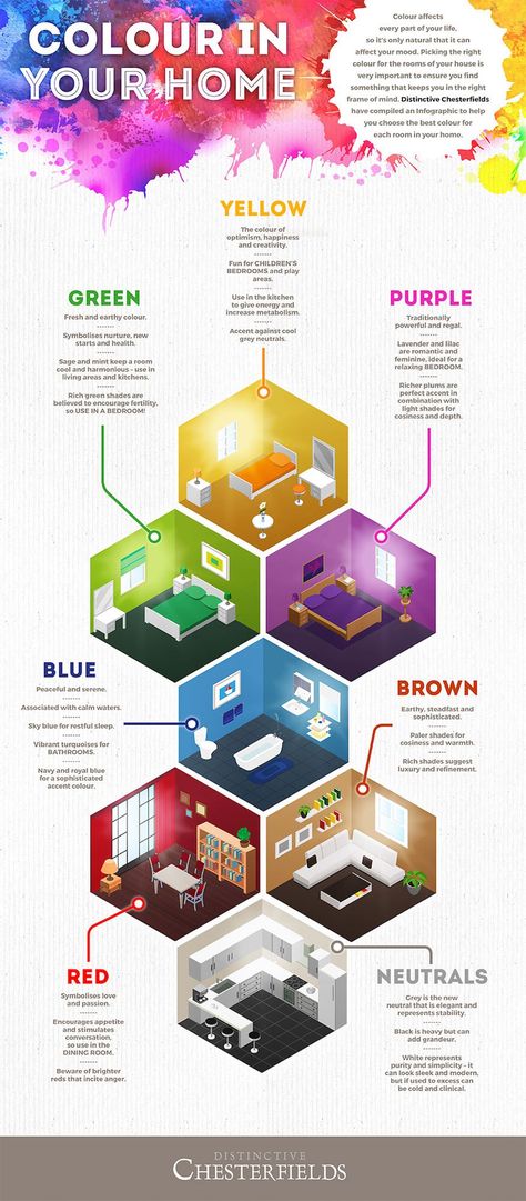 Color Theory For House, Colour Psychology In Rooms, Color Psychology In Rooms, Colour Theory Interior Design, Color Psychology Interior Design, Colour Psychology, Color Forecasting, Interior Design Guide, Colors And Emotions