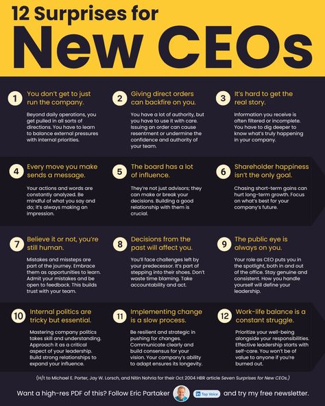 Eric Partaker on LinkedIn: You won’t excel as a CEO.

Until you master these 12 factors:

As a… | 289 comments Business Strategy Management, Marketing Infographics, Leadership Activities, Job Advice, Startup Business Plan, Leadership Lessons, Executive Leadership, Business Basics, Leadership Management