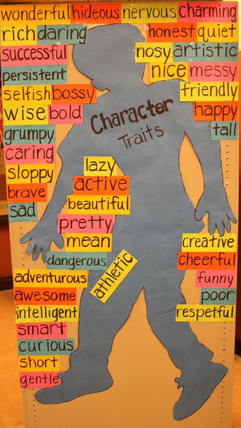 List of Character Traits List Of Character Traits, Ela Anchor Charts, Writing Support, Classroom Anchor Charts, Writing Anchor Charts, Writing Rubric, Reading Anchor Charts, Middle School Reading, 6th Grade Ela