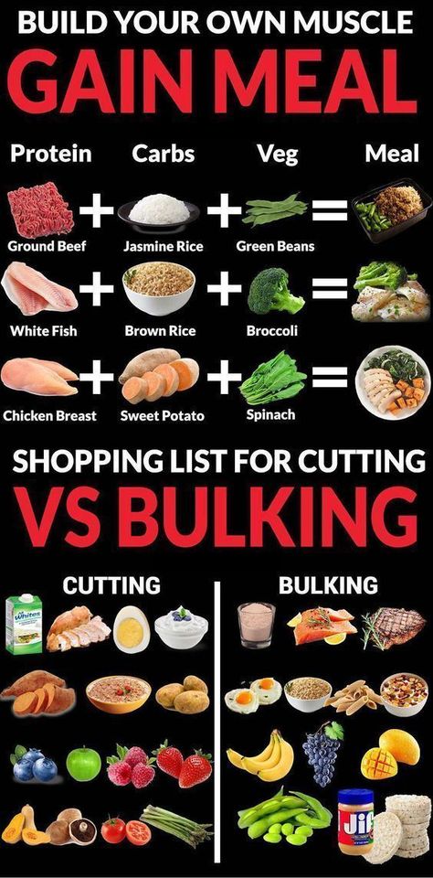 Bulking Meal Plan, Bulking Meals, 1200 Calorie Diet Meal Plans, Pasti Fit, Sweet Potato Spinach, Resep Diet, Bodybuilding Diet, Healthy Weight Gain, Idee Pasto Sano