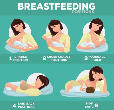 Breastfeeding Latch, Mother Feeding, Breastfeeding Positions, Baby Kicking, Pumping Moms, Baby Sleep Problems, Mom Junction, Breastfeeding Tips, Pregnant Mom