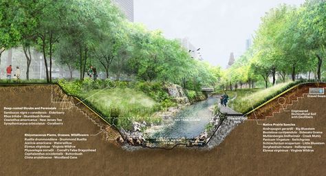 Architecture Jobs, Landscape Architecture Drawing, Best Landscape, Urban Landscape Design, Architecture Graphics, Landscape Plan, Architecture Drawing Art, Landscape Architecture Design, Plan Drawing