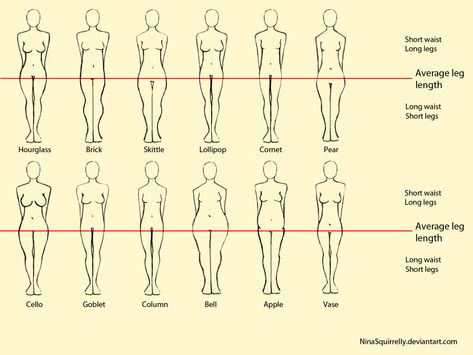 Really helpful drawing tips - Album on Imgur Body Shape Chart, Workouts Routine, Body Type Drawing, Shape Chart, Body Shape Drawing, Body Types Women, Body Sketches, Female Anatomy, Body Drawing