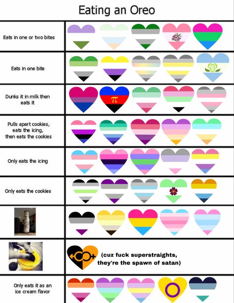 What Is The Gayest Color, Lgbtq Alignment Chart, Diy Pride Crafts Easy, Orchidsexual Pride, All Pride Flags And Meanings, How Many Genders Are There, All Lgbtq Flags And Meanings, Lgbtq Genders, Lgbtq Flags And Meanings