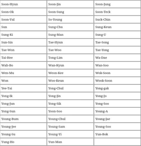 Korean Names Male Ideas, Asian American Names, Korea Name Girl, Korean Male Names With Meaning, Chinese Male Names, Korean Names Boys List, Korean Names Female List, Korean Girl Name Ideas, Chinese Name Ideas