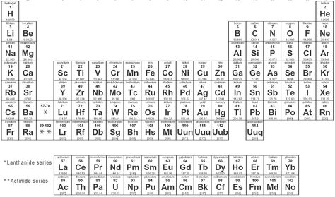 Methods of organising information Periodic Table With Names, Periodic Table Printable, Periodic Table Chart, Physics Quiz, Physics Questions, Science Quiz, Atomic Number, Periodic Table Of The Elements, Hidden Agenda