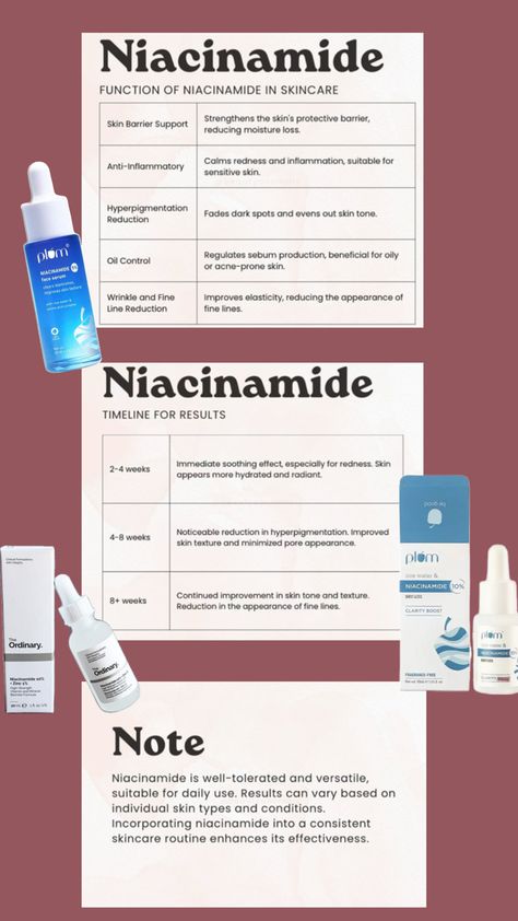 Have personally ever used only these 3 serums- if you are a beginner , always start with lesser strength- always!  Your skin, just like your mind, needs to adjust to new things/surroundings. Plum 5% niacinamide serum is perfect for this! Once your skin gets adjusted to this strength , you may move to higher ones. #skincare #skincaretips #medicalcore #productrecommendations Niacinamide How To Use, Niacinamide Serum, Skin Care Routine Order, Skin Redness, Fade Dark Spots, Even Out Skin Tone, Healthy Skin Care, New Things, Oil Control Products