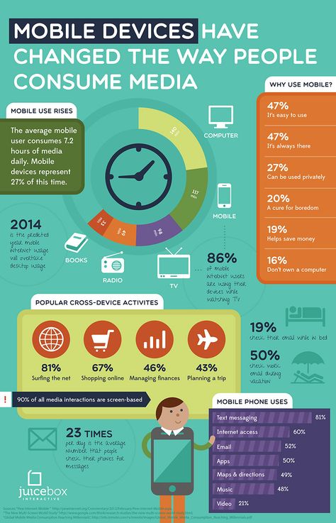 Mobile Devices Have Changed The Way People Consume Media   #Infographic #MobileDevices Phone Infographic Design, Phone Infographic, Predictably Irrational, Digital Universe, Media Infographic, Online Digital Marketing Courses, Digital Marketing Infographics, Green Marketing, Mobile Web Design