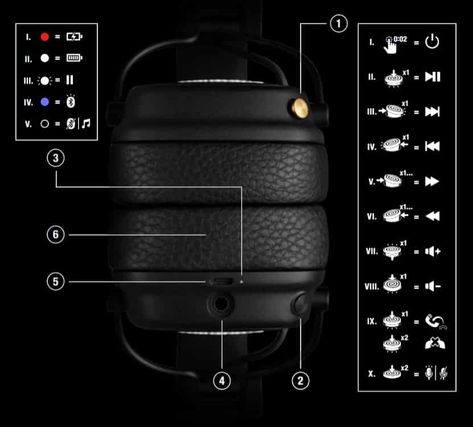 Marshall Major 3 Voice Headphones User Manual Marshall Headphones Aesthetic, Headphone Decoration, Marshall Headphones, Marshall Major, New Headphones, Bags Sewing, Ear Cap, Reading Goals, Tote Bags Sewing